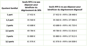 degrevement taxe habitation 2019